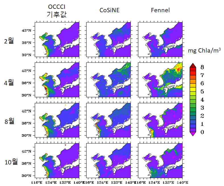 한국해 엽록소 농도(mg Chla/m3). 왼쪽부터 관측(OCCCI-v4), 모형(CoSiNE), 모형(Fennel)이며, 위부터 2월, 4월, 8월, 10월임