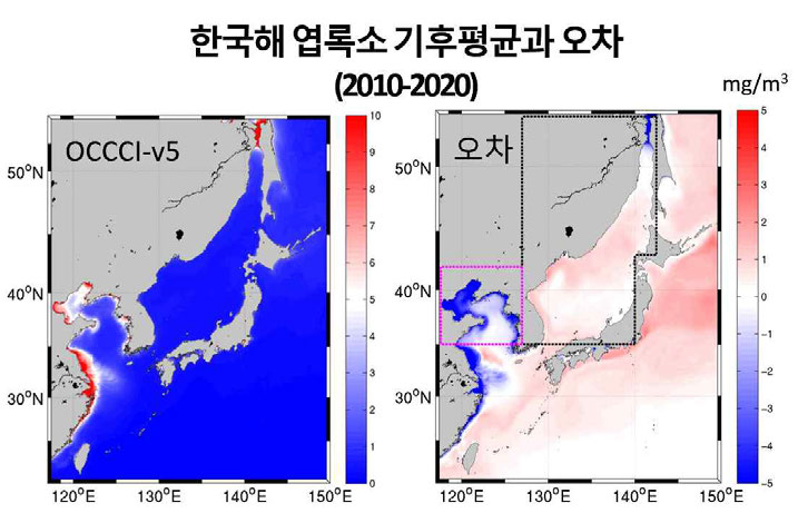 한국해 2010년-2020년 엽록소 농도 기후평균. 왼쪽은 위성기반 자료 OCCCI-v5이며, 오른쪽은 물리-생태계 접합모형에서 관측을 뺀 오차임. 점선 박스는 분석에서 평균할 때 사용한 동해와 황해 해역임