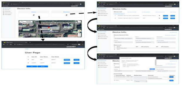 웹 클라이언트를 이용한 Edge 게이트웨이 기반 IoT 디바이스 관리 및 리소스 접근