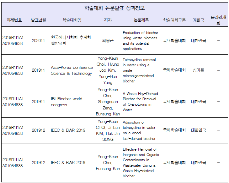 학술대회 논문발표 성과정보