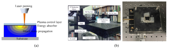 레이저 쇼크 피닝의 원리 및 레이저 장비/Jig의 set-up