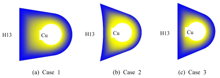 형상적응형 냉각회로의 최적설계를 위한 다양한 H13/Cu FGM 단면 형상의 모델링