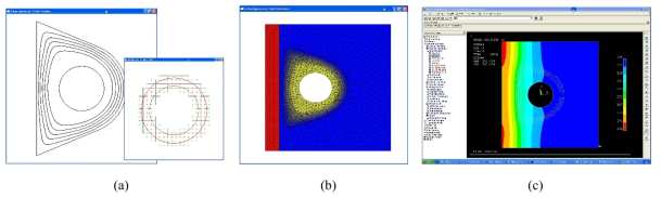 열전도성 금형의 유한요소해석 : (a) Marching square algorithm을 이용한 재질성분의 discretization, (b) 냉각회로 단면의 2D 메쉬 모델링, (c) ANSYS를 이용한 heat transfer 해석