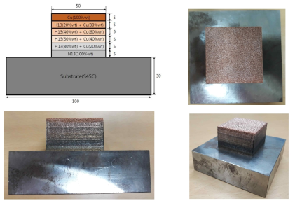 DMT 장비로 제작된 6층 H13 tool steel/Cu FGM