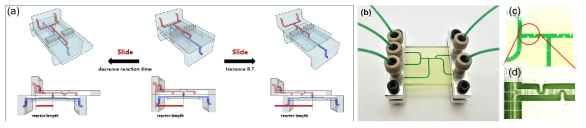 3D 프린팅 Slip Chip. a) Slip chip 개념도. b) 프린팅된 Slip chip reactor. c) 내부 채널의 모습. d) 내부 채널의 모습 확대 (지름: 750 μm)