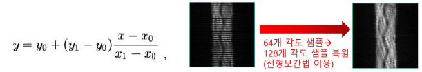 선형 보간 수식(좌) 및 이를 이용하여 64개(1.4°/개) 각도 샘플 데이터로부터 128개 각도 샘플 데이터를 복원한 영상(우)