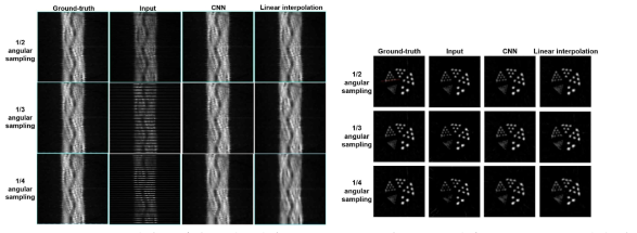 CNN 또는 선형 보간법을 사용하여 1/2, 1/3, 1/4 각도 샘플 사이노그램으로부터 전체 각도 샘플 사이노그램을 생성한 예(좌) 및 각각의 사이노그램으로부터 생성해낸 공간분해능 평가팬텀의 단층영상(우)