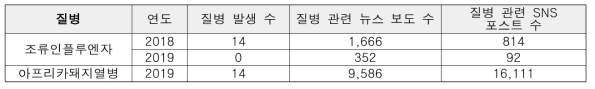 분석 데이터