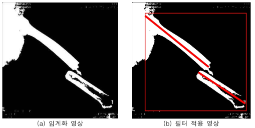 포즈 분석에 관한 연구