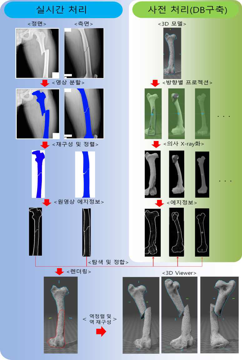 전체 연구 흐름도