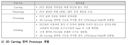 3D Carving 장비의 요구성능