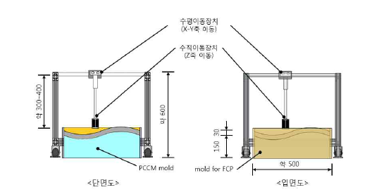 제작용 3D Carving 장비의 시방서