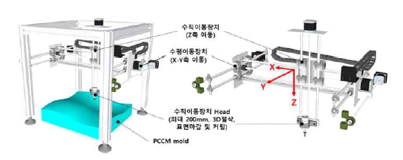 3D carving 장비의 수직, 수평 이동장치 및 head