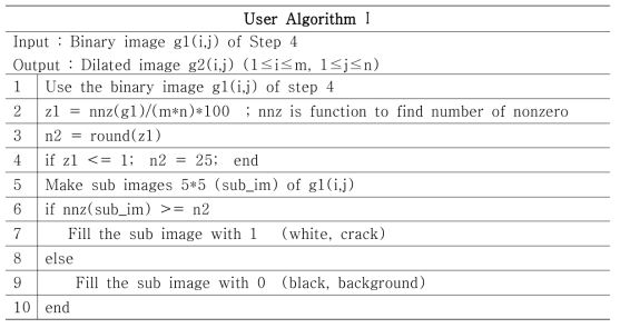 User Algorithm Ⅰ (Step 5)
