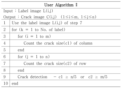 User Algorithm Ⅱ (Step 8)