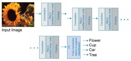 CNN for classification in MATLAB