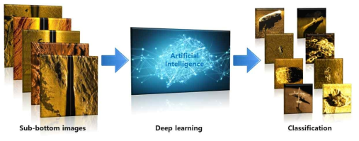 기계학습 기법을 이용한 해저 영상 데이터의 수중물체 분류 및 분석