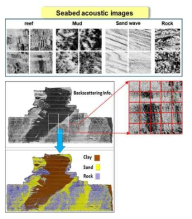 해저 지질특성에 따라 분류된 해저 이미지
