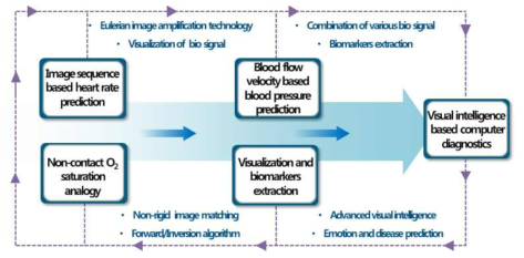 System diagram