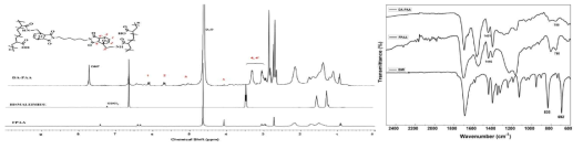 1H NMR and FT-IR data of DA-PAA