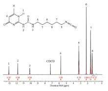 1H NMR　data of 1-(6-isocyanatohexyl)-3-(6-methyl-4-oxo-1,4-dihydropyrimidin-2-yl)urea