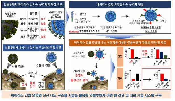 본 과제의 핵심 개념도