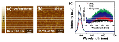질소 플라즈마의 인가 전력에 따른 ZnO 박막의 (a,b) AFM 이미지, (c) PL spectra
