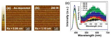 수소 플라즈마의 인가 전력에 따른 ZnO 박막의 (a,b) AFM 이미지, (c) PL spectra