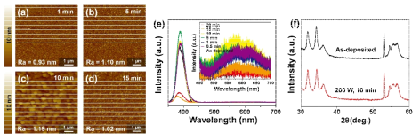 수소 플라즈마 처리 시간에 따른 ZnO 박막의 (a-d) AFM 이미지, (e) PL spectra, (f) XRD 패턴