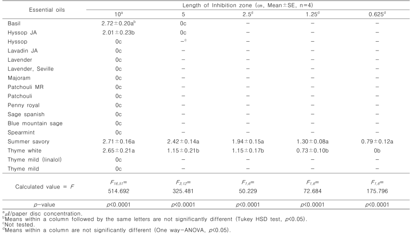 Fumigant antibacterial activity of Lamiaceae plant essential oils against Agrobacterium tumefaciens