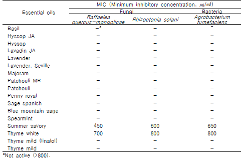 Contact antimicrobial activity of Lamiaceae plante essential oils against three tree pathogens