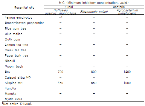 Contact antimicrobial activity of Myrtaceae plant essential oils against three tree pathogens