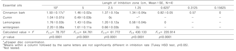 Fumigant antibacterial activity of essential oils against Agrobacterium tumefaciens