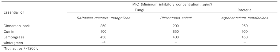 Contact antimicrobial activity of essential oils against three tree pathogens