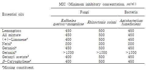 Contact antimicrobial activity of lemongrass oil & artificial blends against three tree pathogens