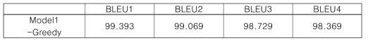 테스트 데이터 생성 결과에 대한 BLEU 스코어 상위 10개의 평균 측정 결과