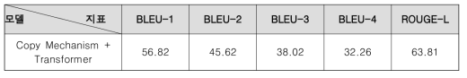 테스트 데이터 생성 결과에 대한 BLEU 스코어 평균 측정 결과