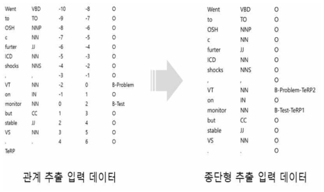 Multi-Head 레이블 구성 예시