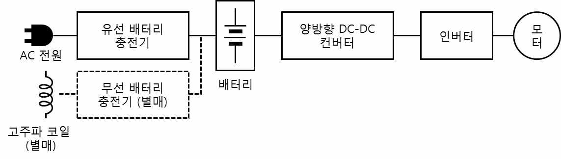 기존의 전기자동차 전력 시스템