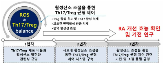 본 과제의 연구 목표