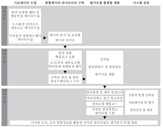 연구 흐름도