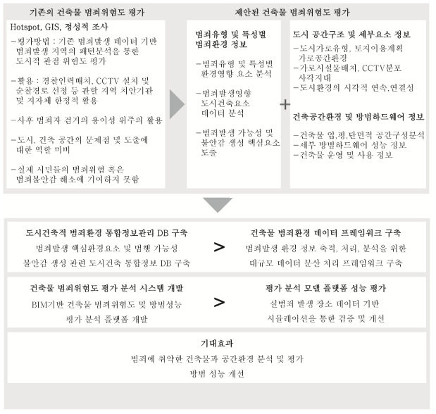 최종목표의 성격 및 기대효과