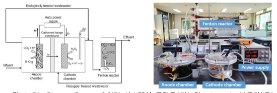 Bio-Electro-Fenton 수처리 시스템의 공정도(좌) 및 Lab-scale 반응기(우)