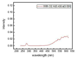 Al0.4Ga0.6N의 PL spectrum