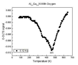 온도 80~650 K에서 Al0.4Ga0.6N 박막의 DLTS spectrum