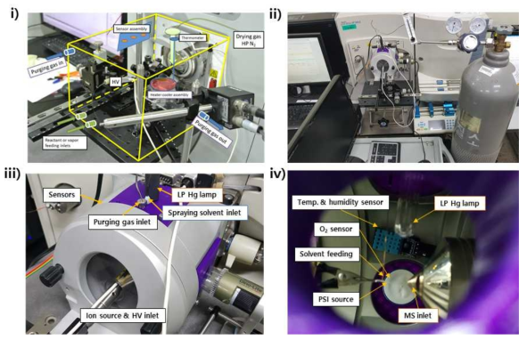 i) 연구계획서에 제안된 controlled API source chamber 예상도, ii) 연구기간 중 구현한 controlled API source chamber, iii) controlled API source chamber기반 hybrid PSI source 외부사진, iv) controlled API source chamber기반 hybrid PSI source 내부사진