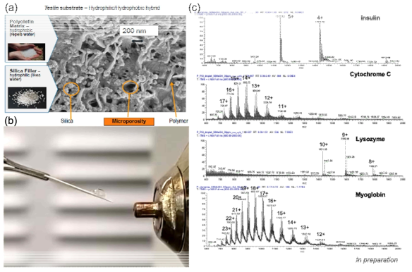 Droplet PSI MS법을 이용한 단백질 분석 (a) Teslin 종이의 구성성분 및 표면 이미지, (b) Teslin 종이에 시료를 점적하여 droplet PSI MS를 활용해 분석하는 모습, (c droplet PSI MS를 이용해 획득한 단백질의 질량스펙트럼