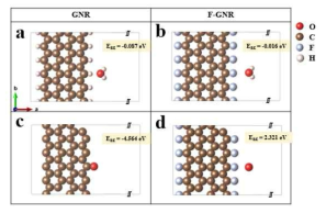 밀도범함수이론을 통한 그래핀 나노리본과 플루오린이 도핑된 그래핀 나노리본의 물과 산소 원자에 대한 흡착 에너지 비교