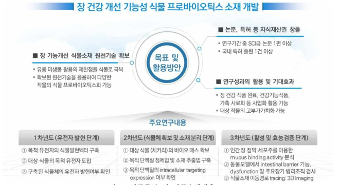 연구목표 및 연구수행내용