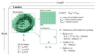 탐지된 목재 결점의 크기 정량화 방법
